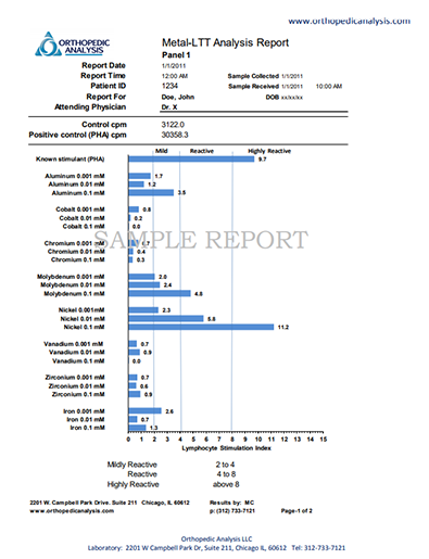 Orthopedic Analysis | ADVANCED IMMUNOLOGICAL TESTING LAB